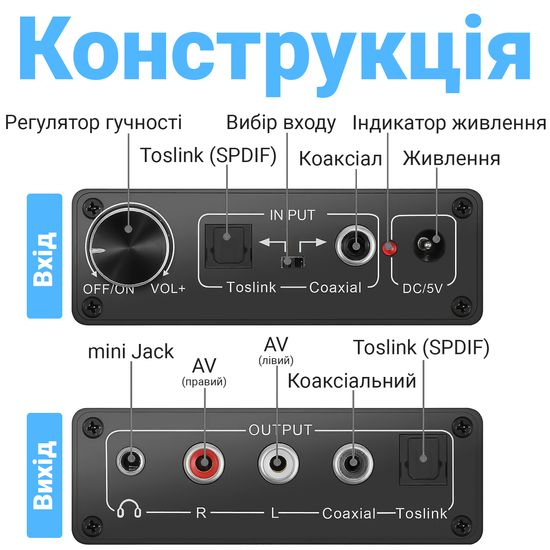 Конвертер звукового сигналу Addap DAC-02, ЦАП-перетворювач аудіо з Toslink (SPDIF) та коаксіального на RCA + mini Jack + SPDIF + коаксіал